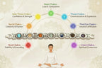 7 Chakras Bracelet 
