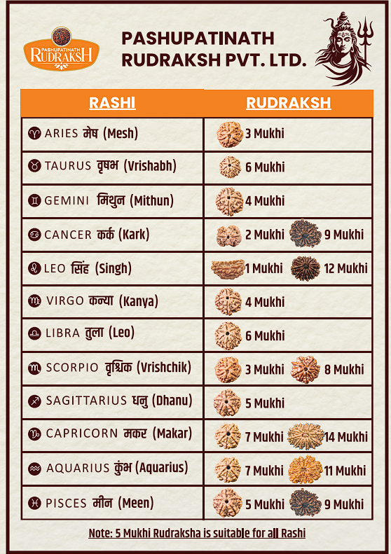Online Rashi Buy-Rudraksh For Rashi-Online-Pashupatinath Rudraksha – PASHUPATINATH ...